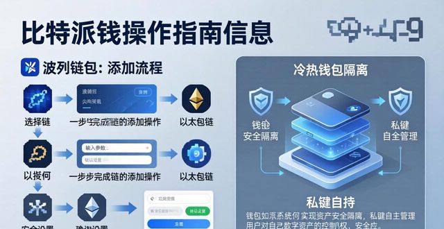 bitple钱包下载_下载比特币钱包_比特派钱包官方下载后应了解的用户手册与资源