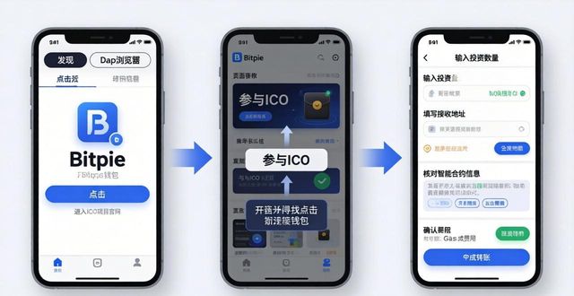 闪钱包复核未通过_ico币众筹跑路了_通过Bitpie钱包参与初始币发行(ICO)的指南