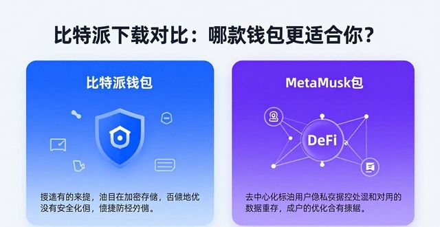 比特派钱包下载与其他加密钱包的对比_比特派钱包使用教程_2021比特派钱包使用视频