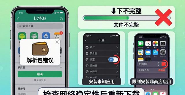 比特派钱包app官方下载地址的常见下载错误_bitpie比特派钱包_比特派钱包下载地址