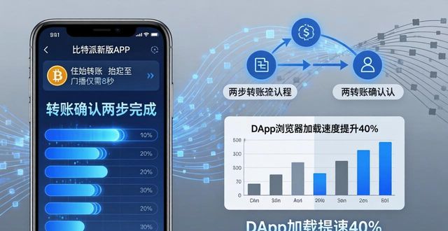 比特派钱包使用方法_比特派钱包体系_比特派钱包最新版本下载后的操作效率提升及用户体验分析
