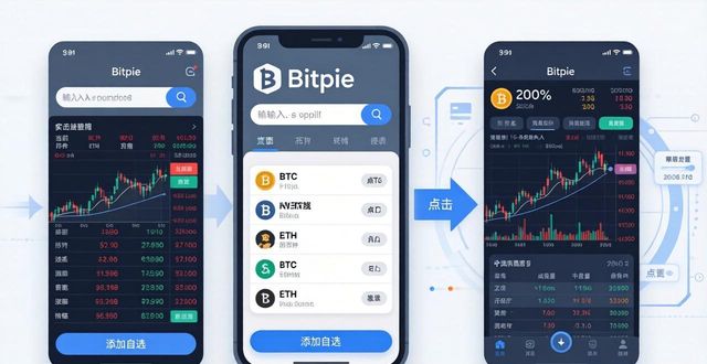 钱包市场占比_如何在Bitpie钱包中获取实时市场行情?_钱包行业市场现状
