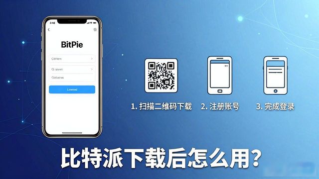 比特派下载后怎么用？趋势分析三步走