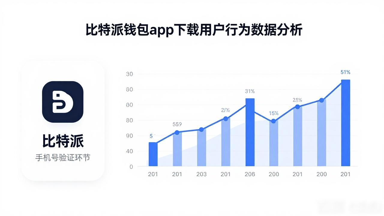 比特派钱包app下载用户行为数据分析