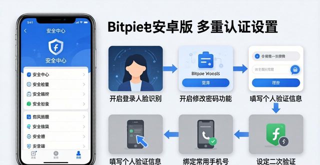 安卓钱包怎么加密_安卓钱包_如何在Bitpie钱包安卓版中进行多重认证设置？