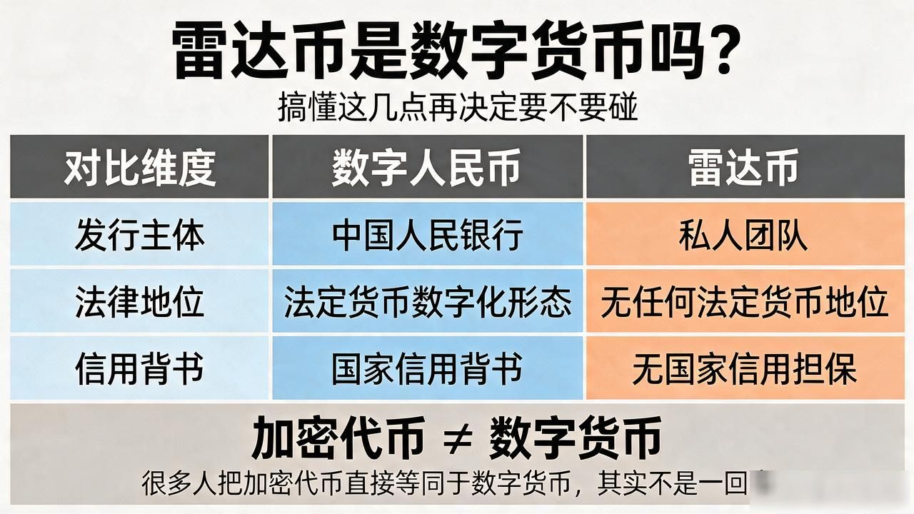 雷达币是否属于数字货币_雷达币与主流加密货币区别_雷达币是数字货币嘛