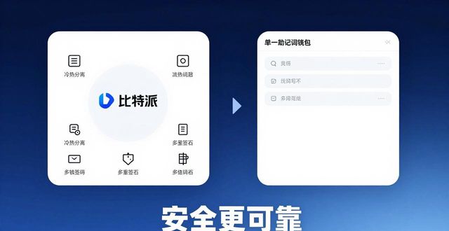 比特派Bitpie正式版下载的竞品分析与对比_比特派这个软件怎么样_比特派对比竞品正式下载版安卓