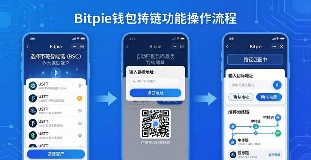 钱包跨链转账_跨链钱包和多链钱包的区别_Bitpie钱包的跨链功能:如何使用和设置?