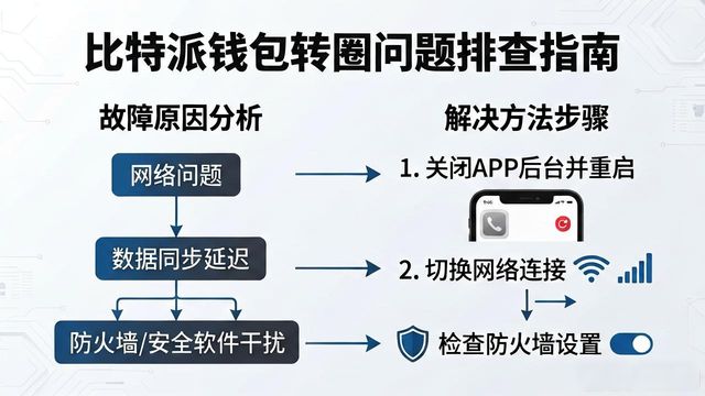 下载比特派钱包APP最新版本的常见问题_比特钱包_bitpie比特派钱包