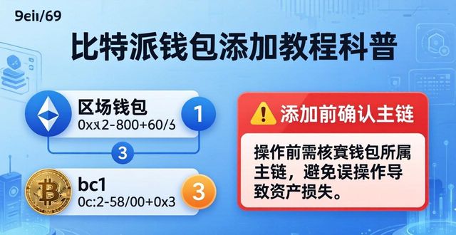 2021比特派钱包使用视频_比特派钱包trx_如何结合比特派钱包进行最佳的钱包添加？