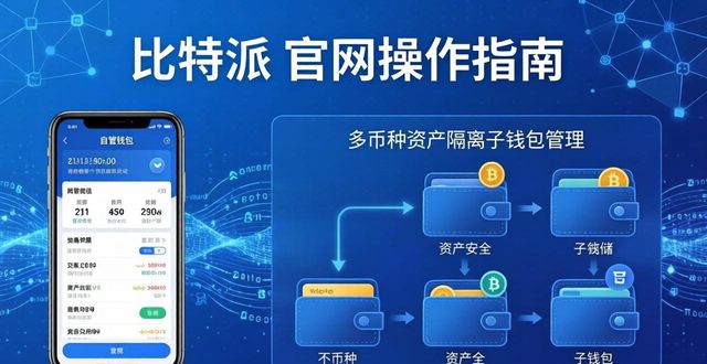 比特派钱包体系_如何使用比特派钱包官方网站进行多币种资产管理？_2021比特派钱包使用视频