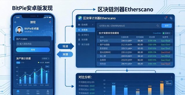 资产审计程序_资产审计方案_如何在 BitPie 安卓版进行常规资产审计