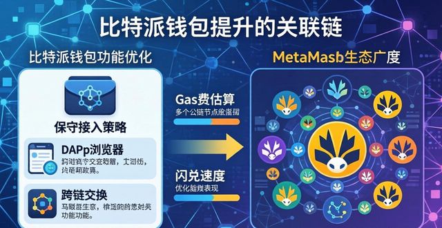 比特派钱包是冷钱包吗_比特派钱包体系_比特派钱包的市场趋势与价值评估