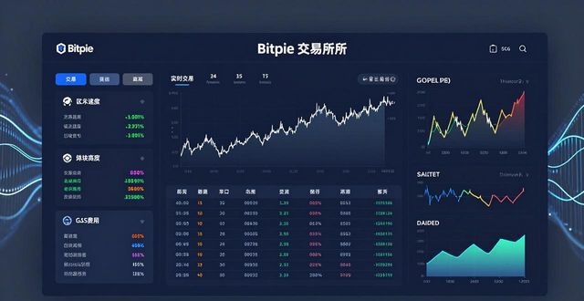 基于数据的交易:使用 Bitpie 交易所的优势_交易型关键词的优先顺序_基于()的交易机制要求产生