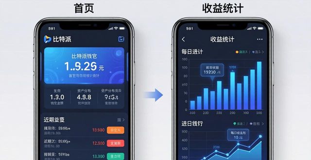 如何使用比特派钱包下载进行收益统计？_比特派钱包百度百科_比特派钱包trx