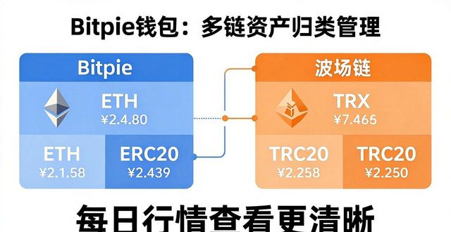 如何通过Bitpie钱包分配你的投资组合?_投资组合能_投资组合赚钱